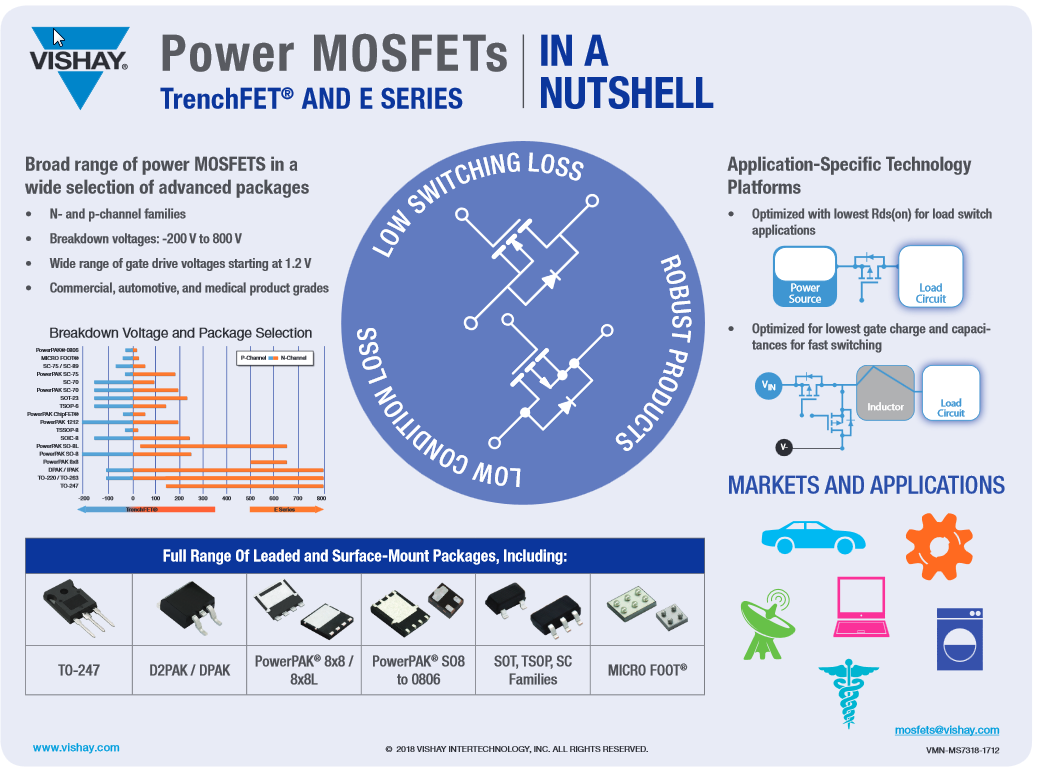 Vishay Nチャンネル60Vおよび100V（D-S）MOSFET PowerPAK